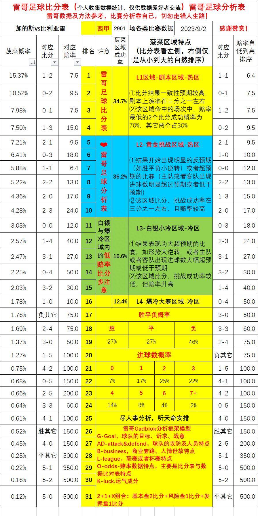 168体育-西班牙甲级联赛第四轮-加的斯对阵比利亚雷