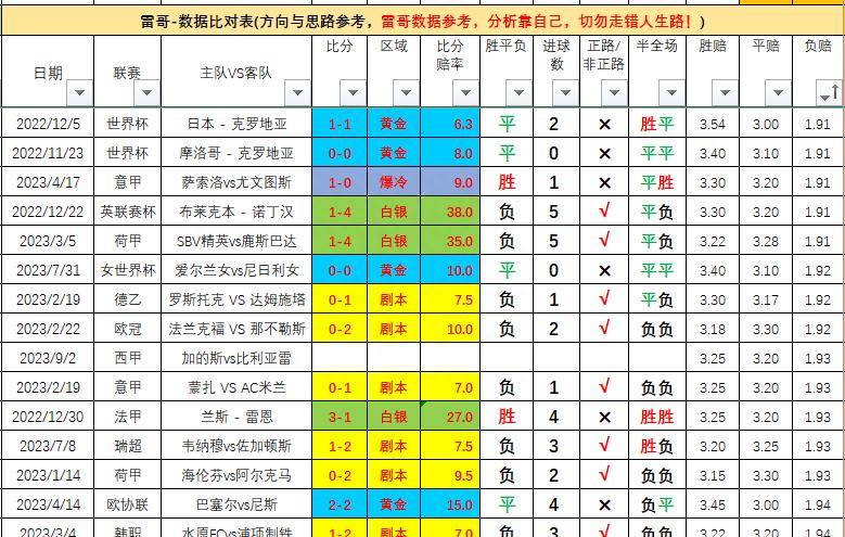 168体育-西班牙甲级联赛第四轮-加的斯对阵比利亚雷