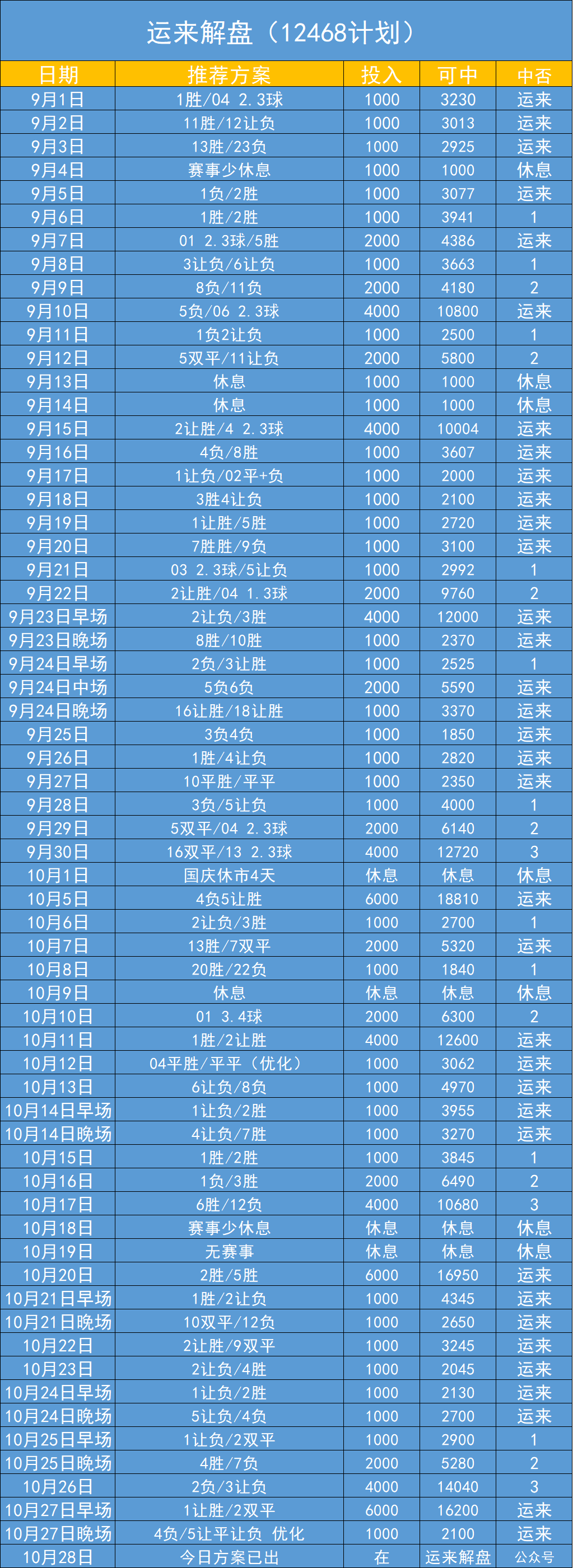 168体育-星期六英格兰超级联赛-切尔西对阵布伦特福德