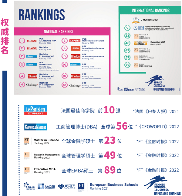 168体育-法国雷恩商学院全球工商管理博士-2023级