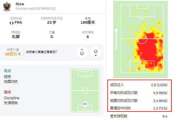 168体育-连斩巴黎马赛摩纳哥！五大联赛丢球最少，就靠托迪博