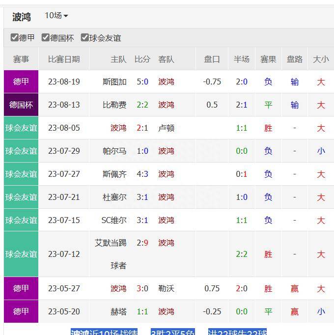 168体育-德国甲级联赛第二轮-波鸿对阵多特蒙德