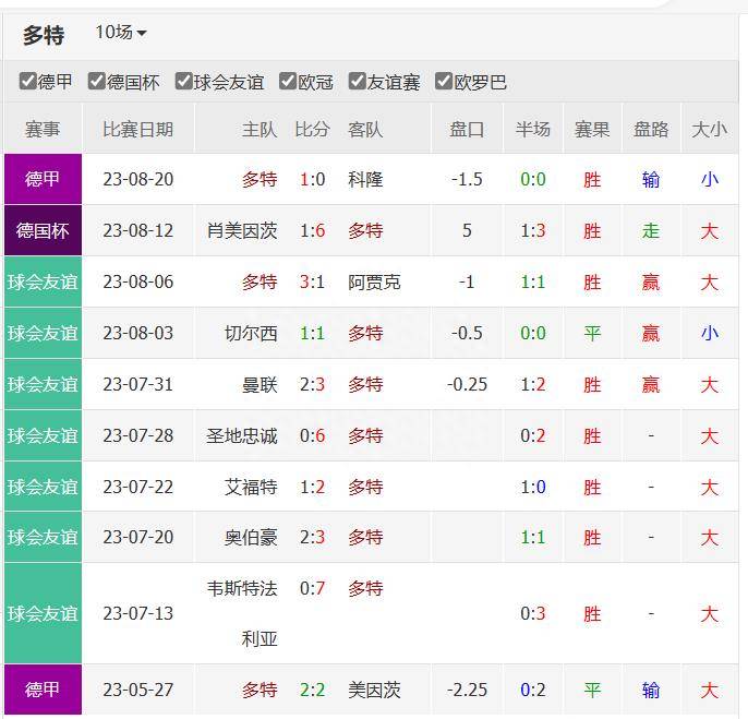 168体育-德国甲级联赛第二轮-波鸿对阵多特蒙德