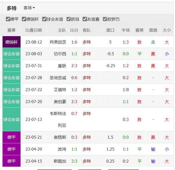 168体育-德国甲级联赛第二轮-波鸿对阵多特蒙德