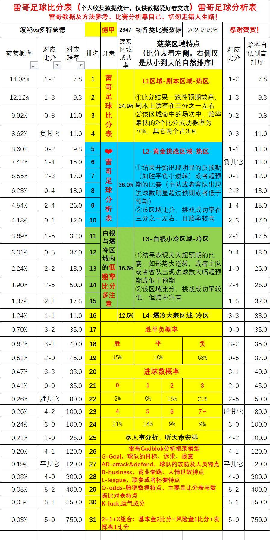 168体育-德国甲级联赛第二轮-波鸿对阵多特蒙德