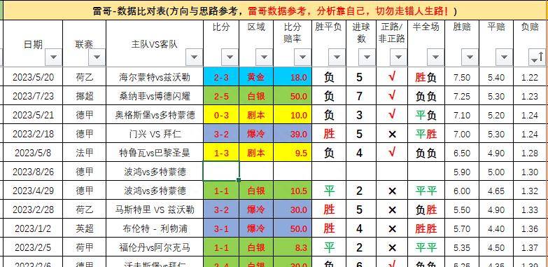 168体育-德国甲级联赛第二轮-波鸿对阵多特蒙德