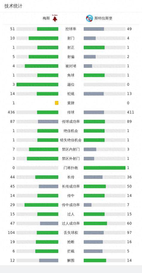 168体育-斯特拉斯堡-0梅斯，哈比卜-迪亚拉一锤定音