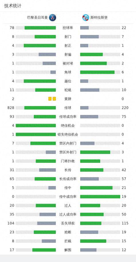 168体育-剑南春-巴黎3-0斯特拉斯堡，姆巴佩传射，索莱尔建功