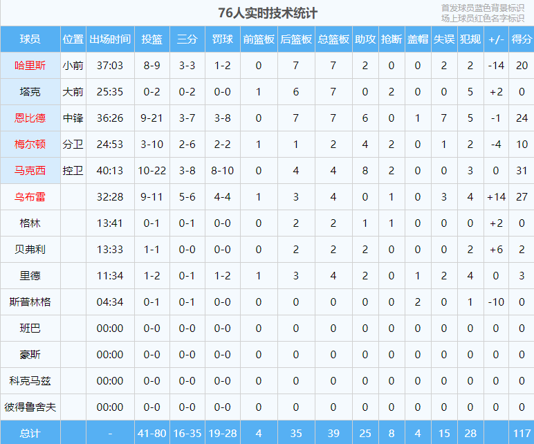 168体育-首秀就炸！39+8+4！密尔沃基雄鹿，是利拉德的联队...