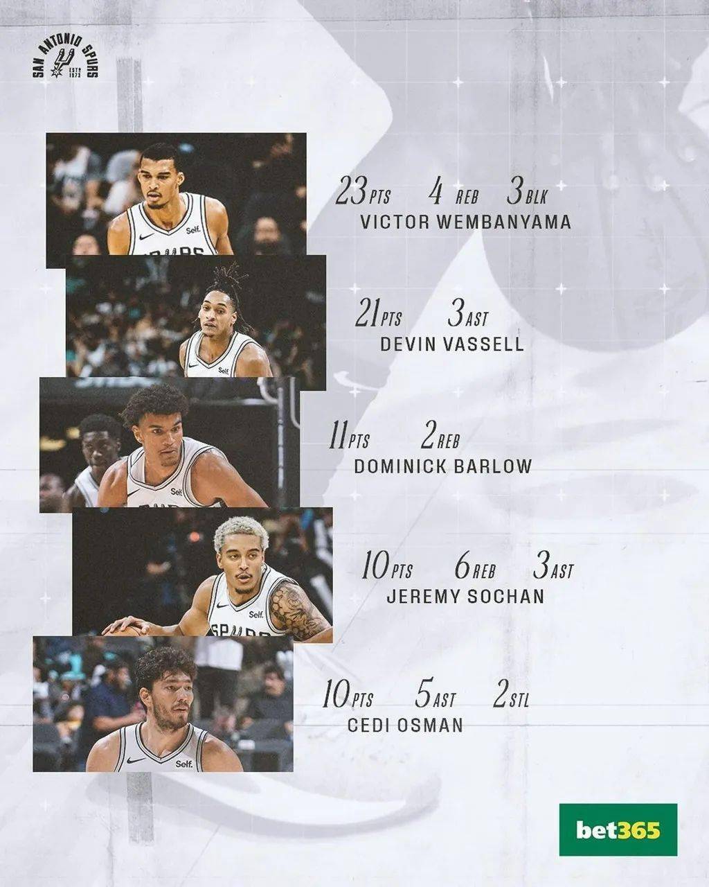 168体育-NBA 上脚合集！利拉德密尔沃基雄鹿首秀，穿的是这双！