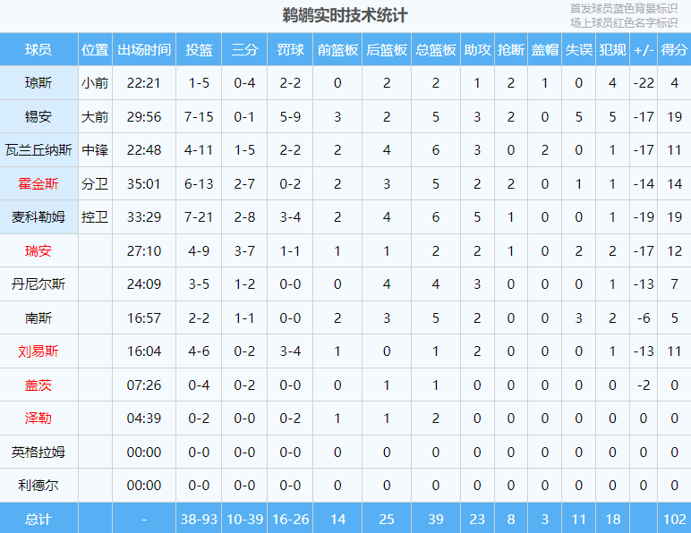 168体育-打成这样！可怕！斯蒂芬·库里退步了...