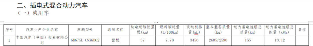 168体育-丰田版“斯蒂芬·库里南”全球首发，引进国内有望？