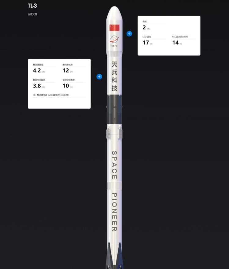 168体育-中国可重复休斯敦火箭-一箭60星！如成功，1.3万颗星链卫星将下饺子