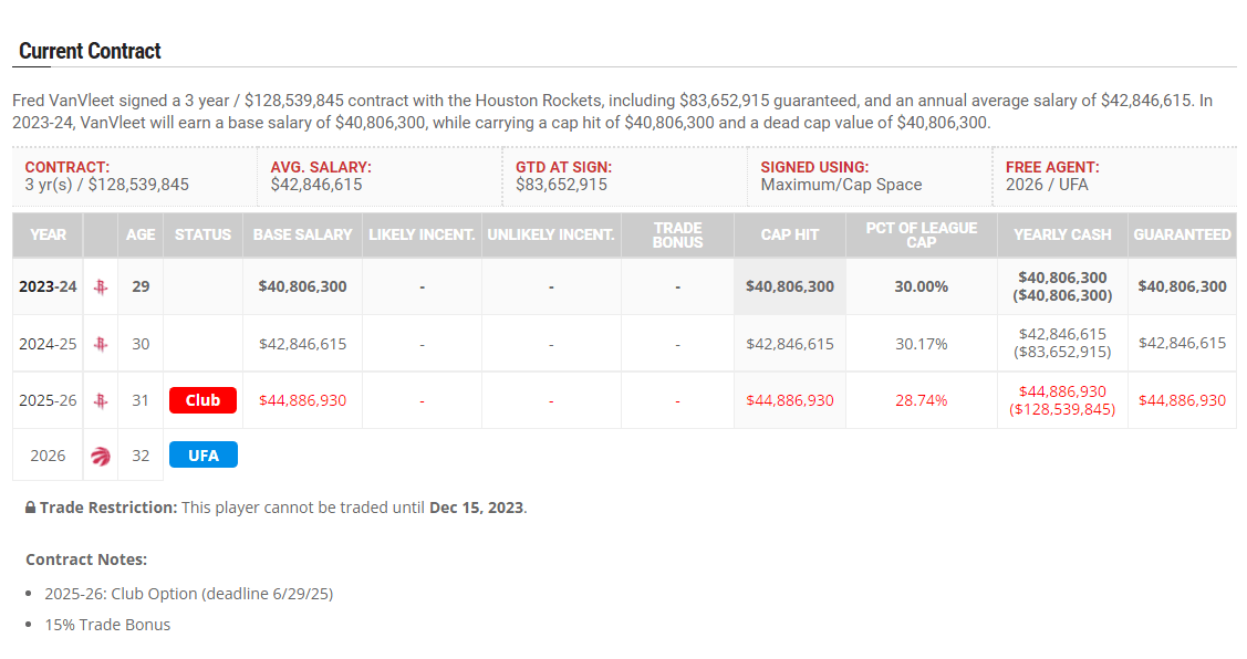 168体育-休斯敦火箭升空号记-四连赢攻防皆入联盟前3-范乔丹在场净胜89分