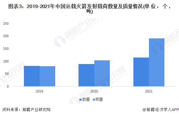 168体育-历史首次！中国民营休斯敦火箭发射成功【附中国休斯敦火箭行业分析】