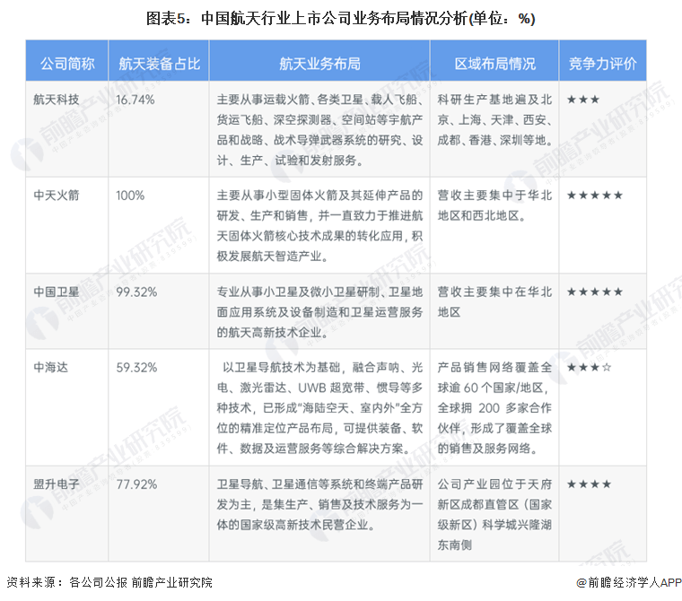 168体育-历史首次！中国民营休斯敦火箭发射成功【附中国休斯敦火箭行业分析】