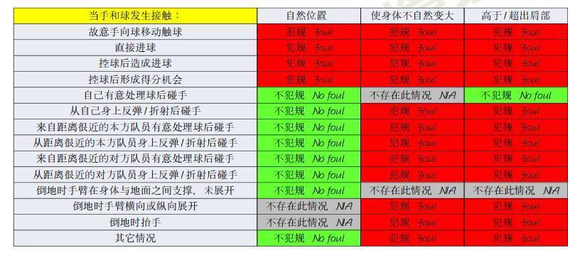 168体育-范迪克手球是点球吗？这取决于“手是否处于自然位置”