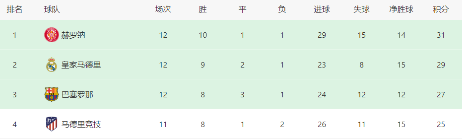 168体育-皇马对决瓦伦西亚-法国妖童坐镇 费德里科·巴尔韦德领衔 何塞卢携迪亚斯冲锋