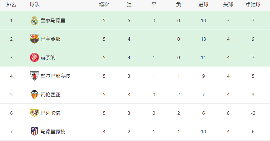 168体育-皇马对决马竞首发曝光-轮换3大王牌，费德里科·巴尔韦德领衔，何塞卢冲锋