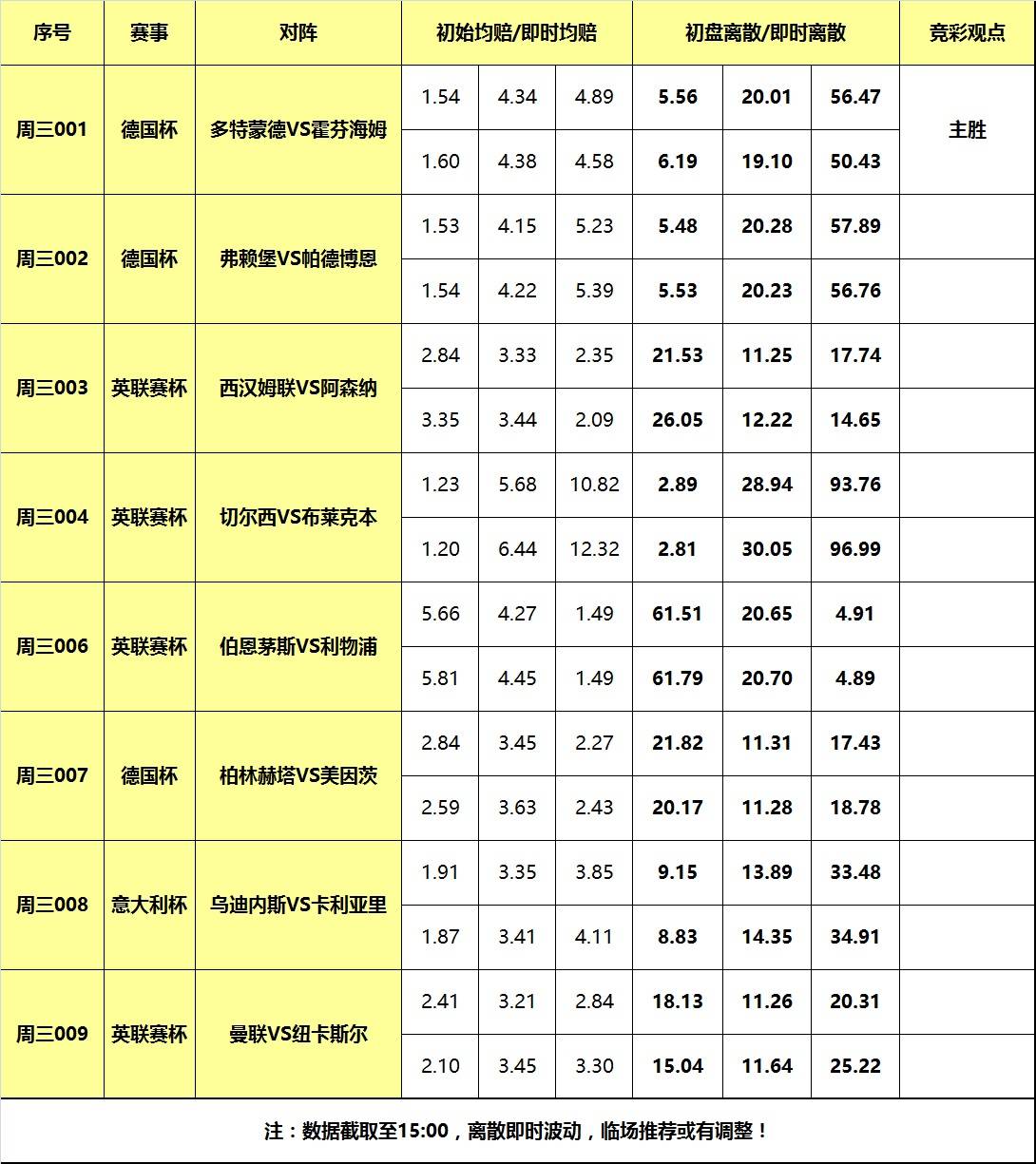 168体育-1号大嘴足球体育新闻离散-曼联纽卡冤家路窄，多特蒙德强势晋级！