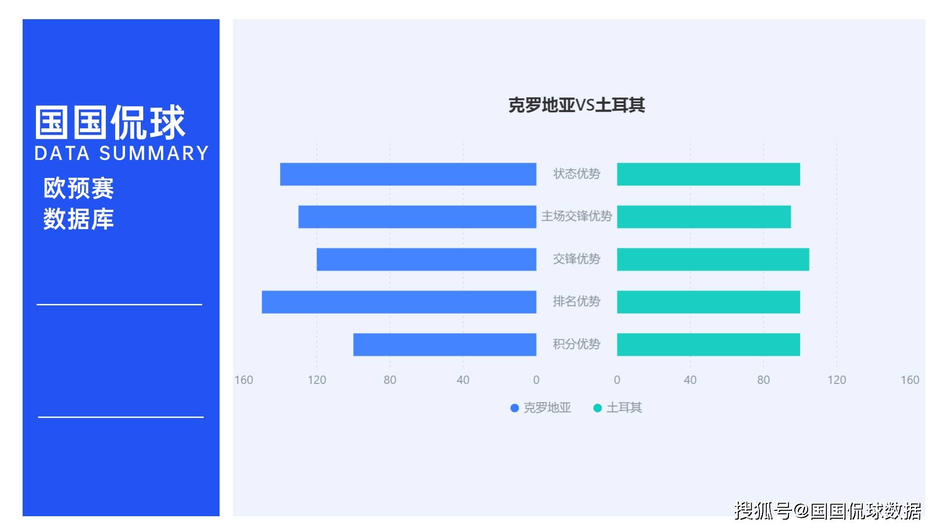 168体育-欧洲杯前瞻比分预测-克罗地亚对决土耳其