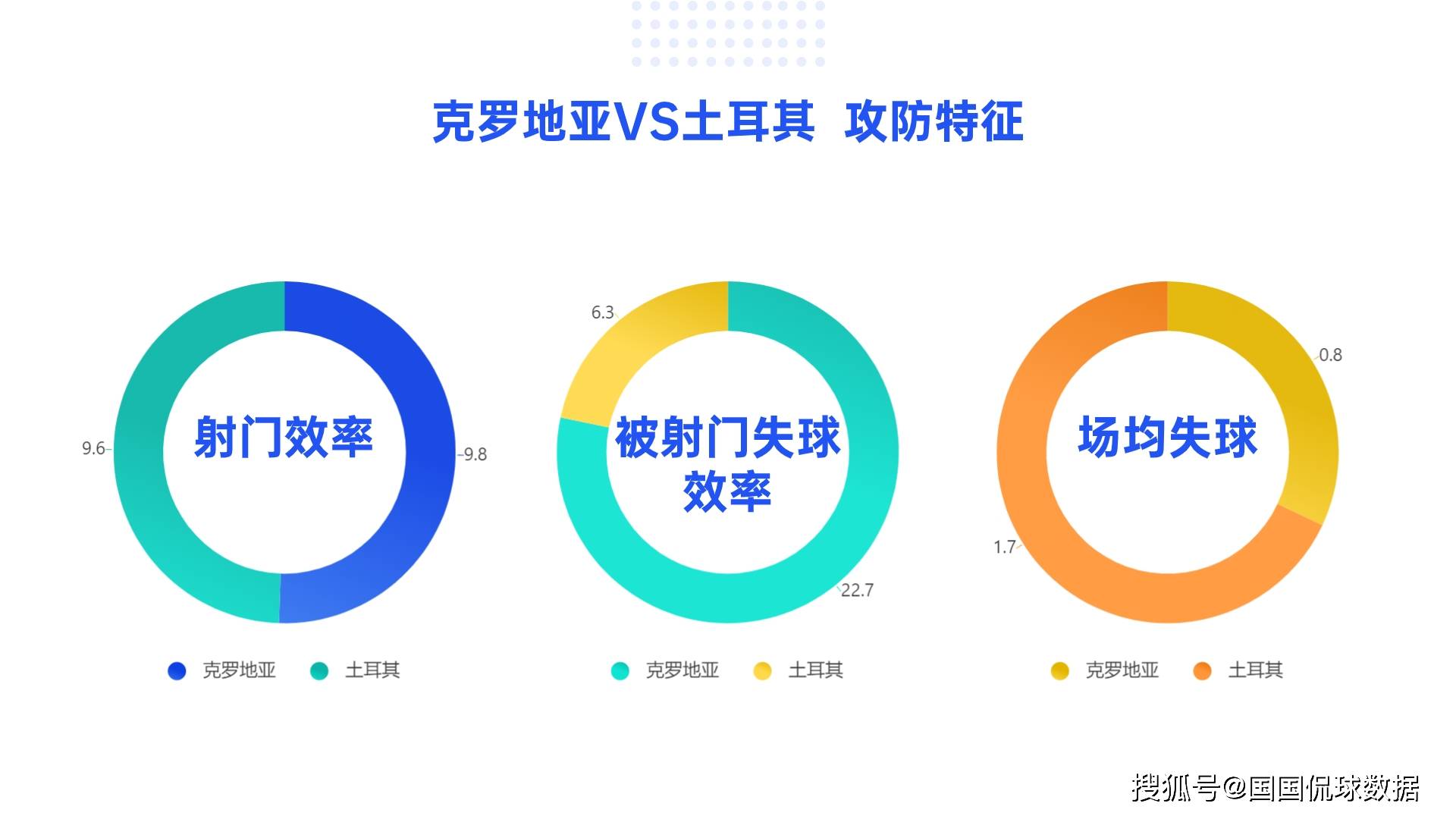 168体育-欧洲杯前瞻比分预测-克罗地亚对决土耳其