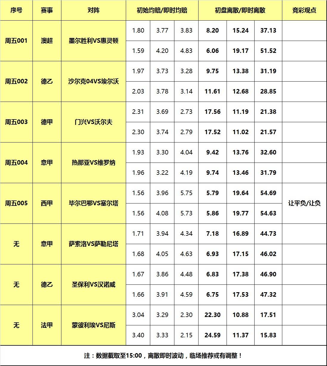 168体育-10号大嘴足球体育新闻离散-德国甲级联赛门兴大战狼堡，毕尔巴鄂提防冷门！