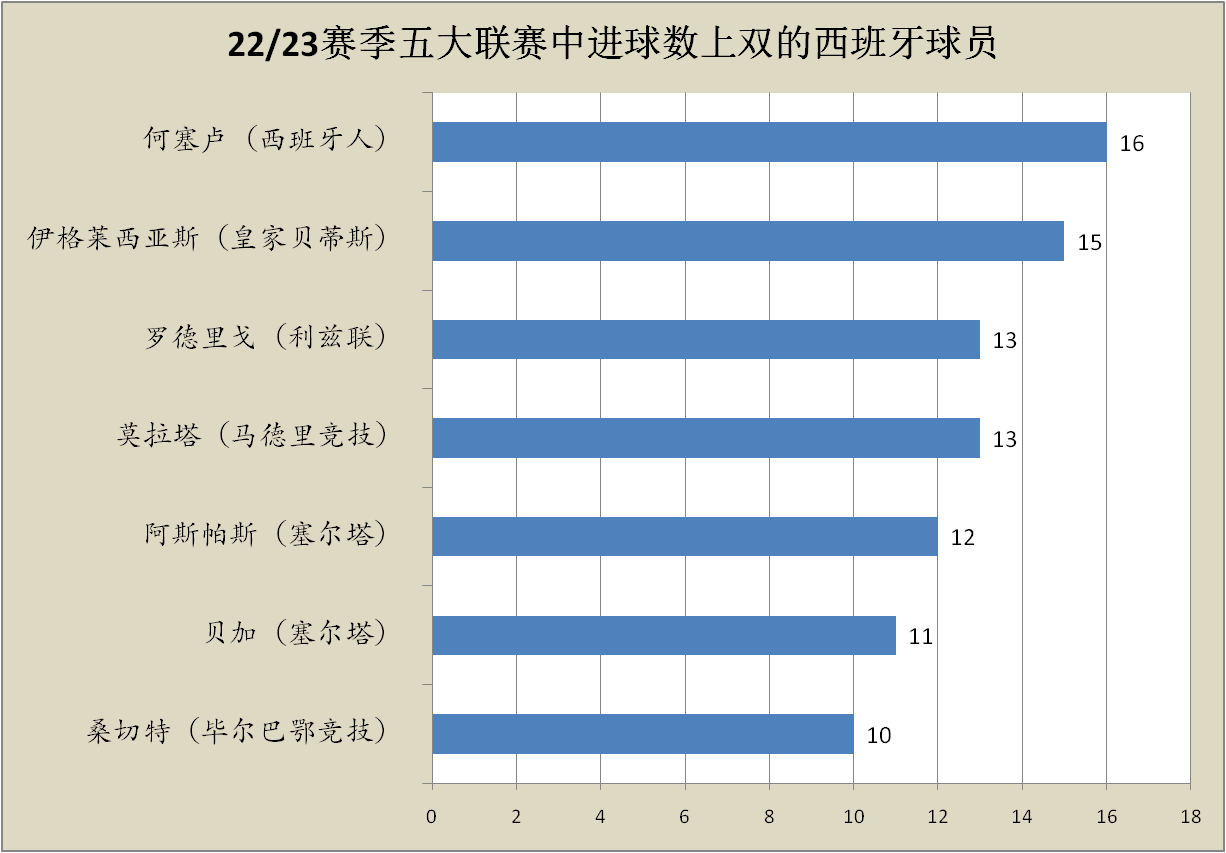 168体育-皇马本赛季遭遇中锋困境，何塞卢或成本世纪最差皇马中锋