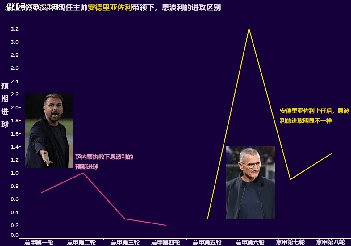 168体育-意大利甲级联赛-恩波利对决亚特兰大，变阵“圣诞树”阵型，恩波利制造冷门？