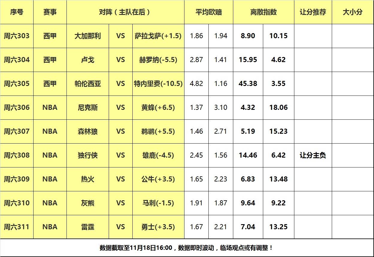 168体育-18号大嘴NBA离散-公牛热火狭路相逢，独行侠客场阻击雄鹿！