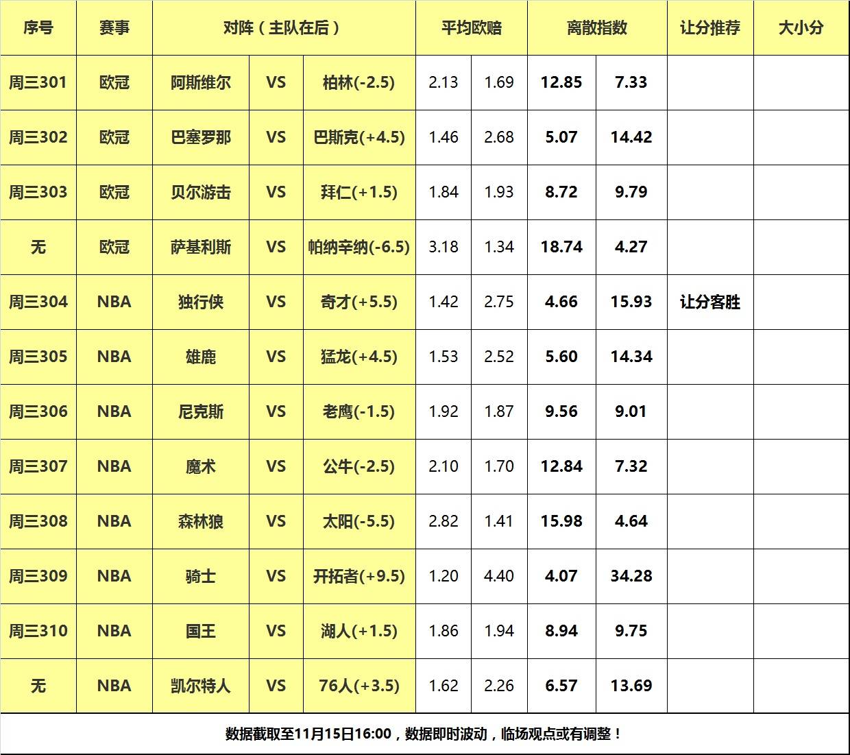 168体育-15号大嘴NBA离散-湖人绿军遭遇强敌，独行侠背靠背反弹！