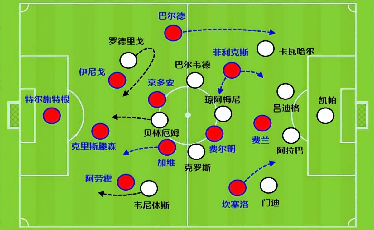 168体育-巴塞罗那换若昂·坎塞洛错了吗？他是皇马的噩梦，还是全场最差