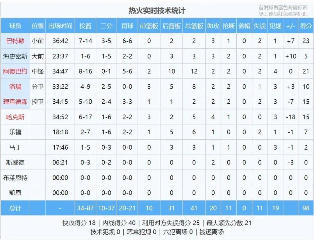 168体育-赛季报销！生涯凉凉！NBA第一惨诞生