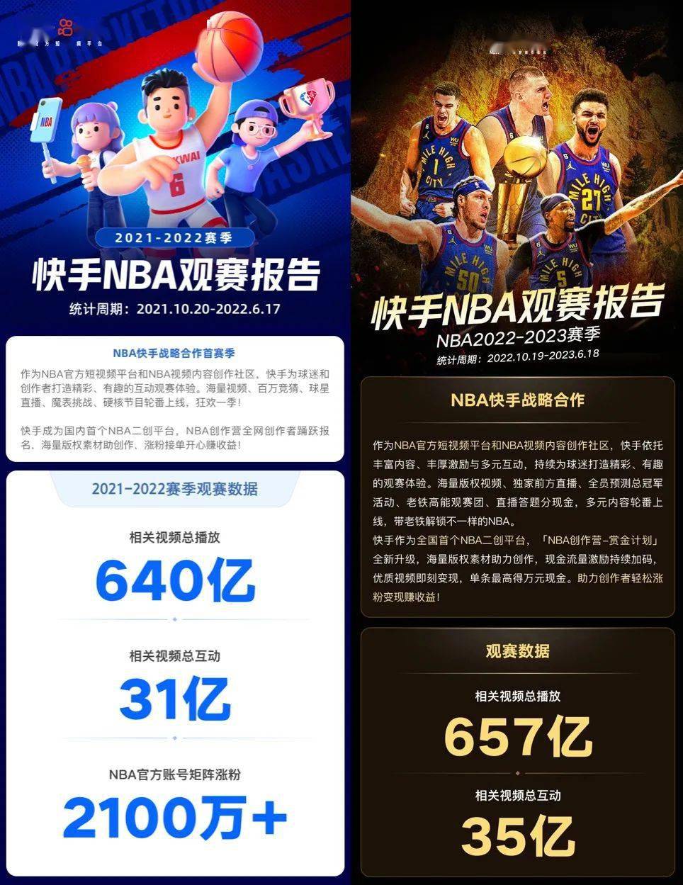 168体育-在快手看NBA，篮球内容生态还能这么玩？