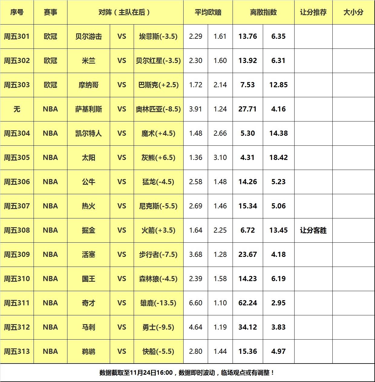 168体育-24号大嘴NBA离散-勇士马刺狭路相逢，掘金力克火箭反弹！