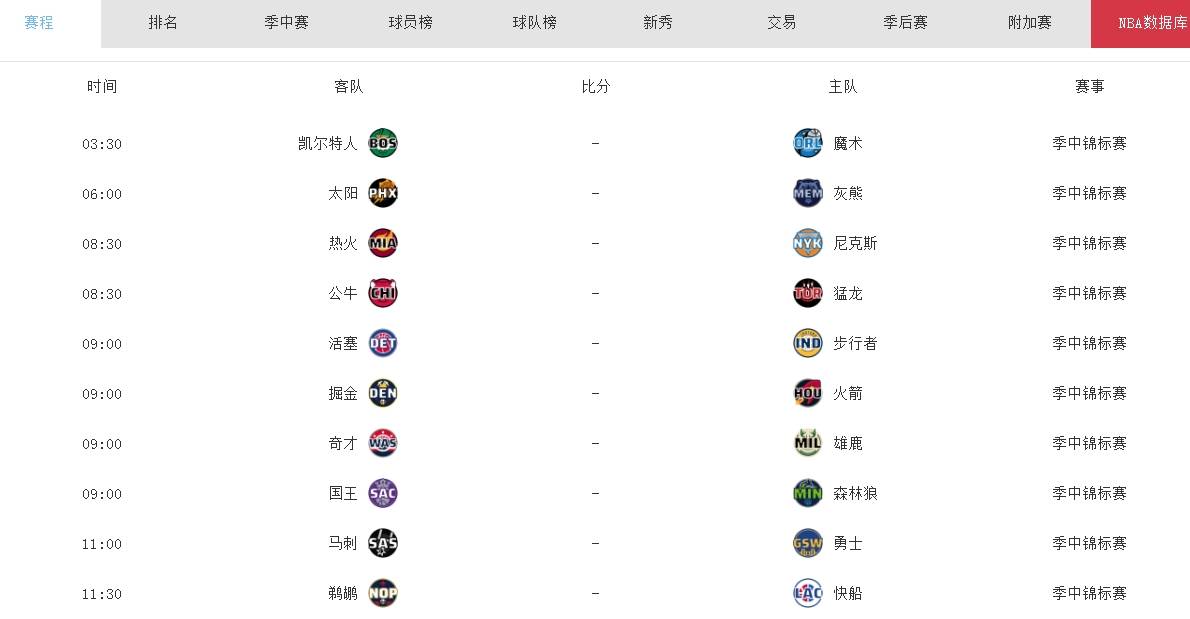 168体育-NBA明号赛程-火箭或要输球，勇士看到赢球希望，凯尔特人遇劲敌