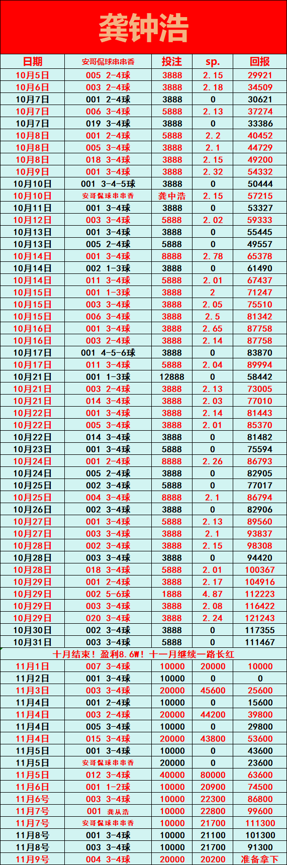 168体育-意大利甲级联赛-热那亚对阵维罗纳，主队寻求反弹，维罗纳不是对手