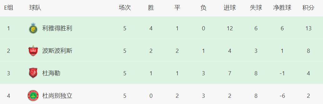 168体育-亚冠最新战报-本泽马哑火吉达联合险胜，C罗0球利雅得胜利晋级