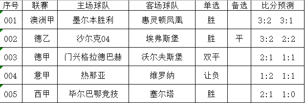 168体育-今天竞彩推荐-门兴格拉德巴赫对阵沃尔夫斯堡-热那亚对阵维罗纳胜负预测