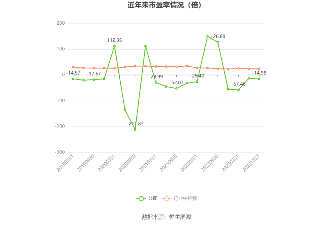 168体育-科隆股份-2023年前三季度亏损2362.45万元