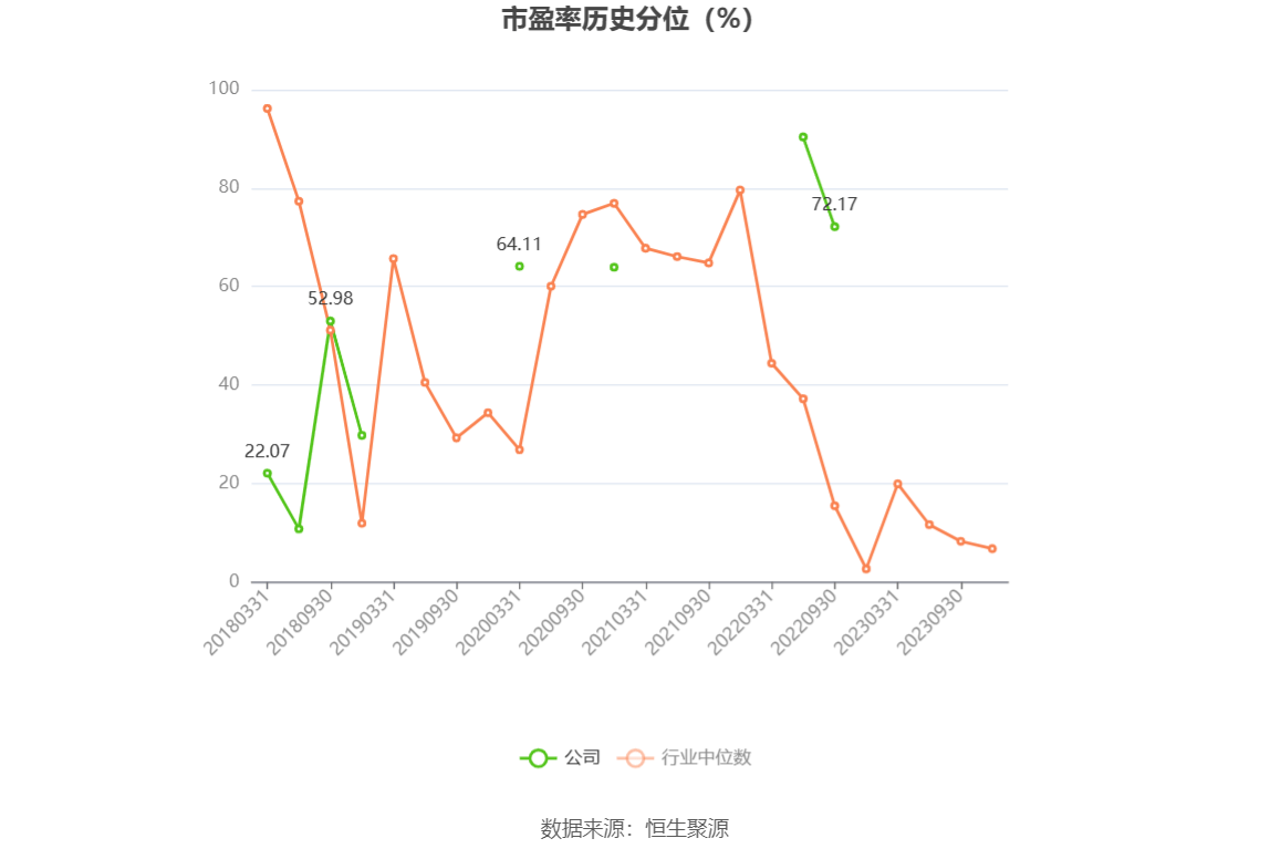 168体育-科隆股份-2023年前三季度亏损2362.45万元