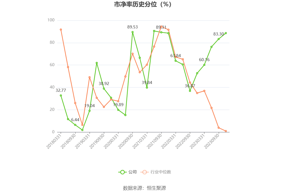 168体育-科隆股份-2023年前三季度亏损2362.45万元