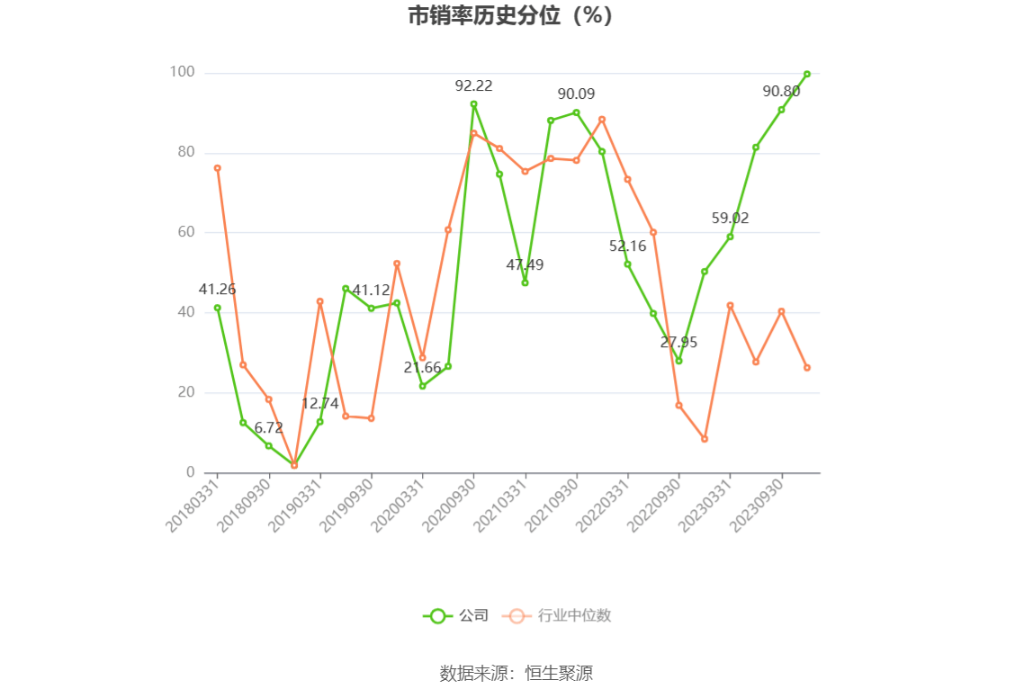 168体育-科隆股份-2023年前三季度亏损2362.45万元