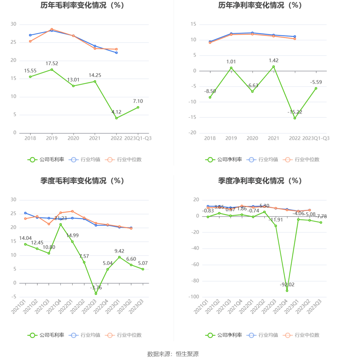 168体育-科隆股份-2023年前三季度亏损2362.45万元