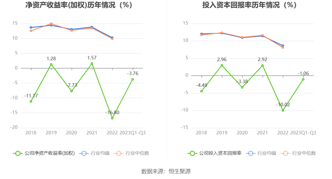 168体育-科隆股份-2023年前三季度亏损2362.45万元