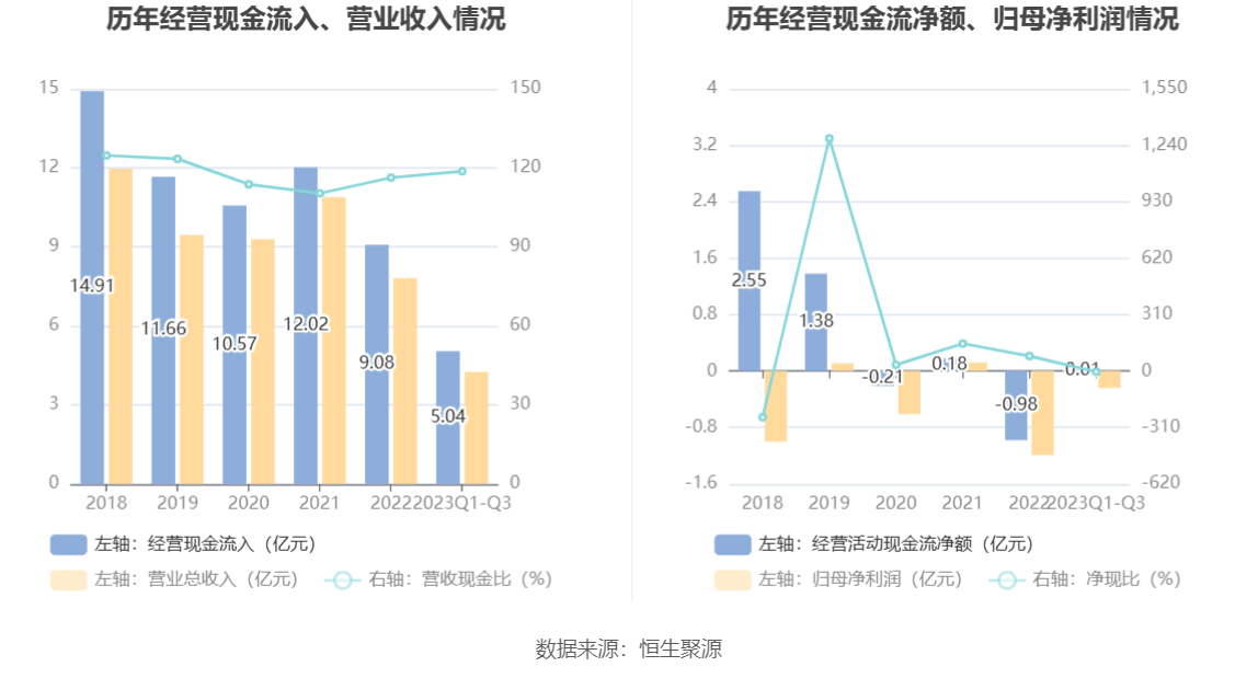 168体育-科隆股份-2023年前三季度亏损2362.45万元