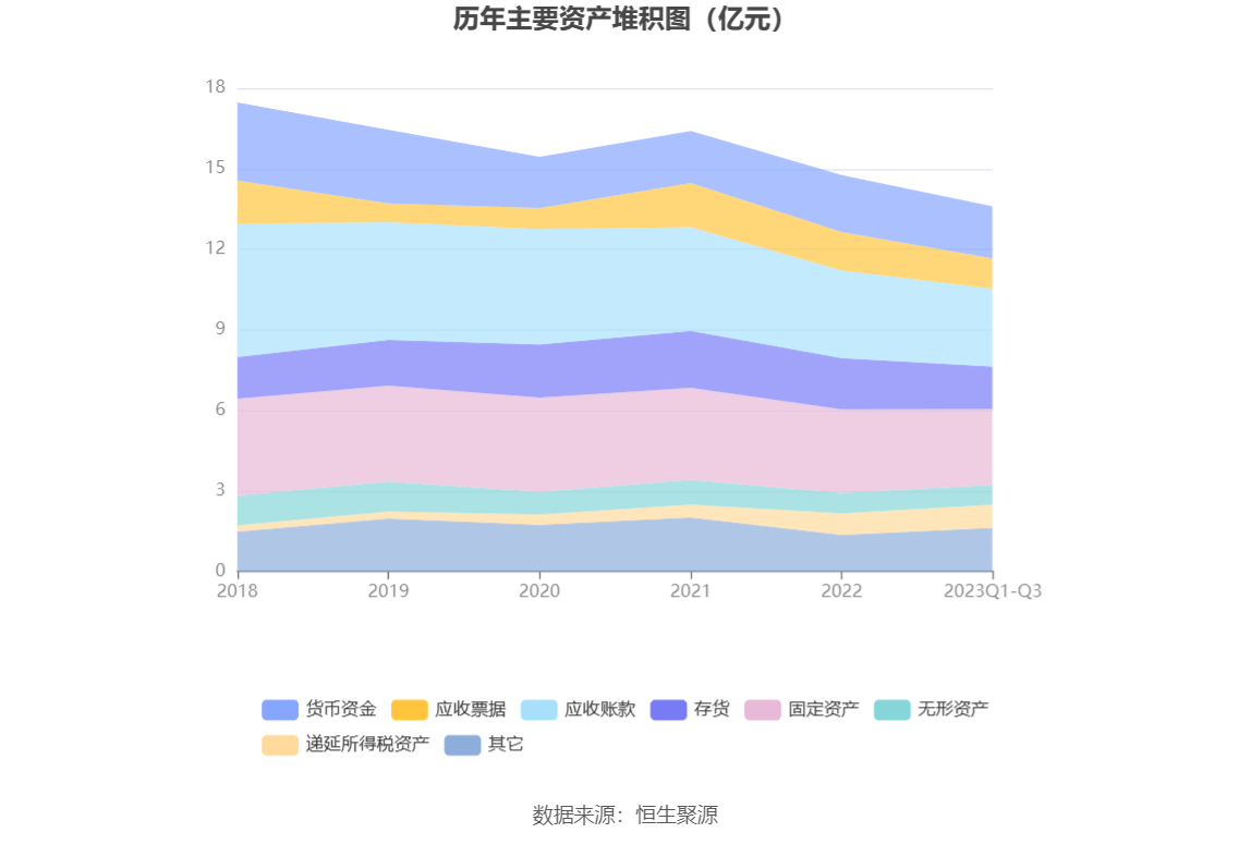 168体育-科隆股份-2023年前三季度亏损2362.45万元