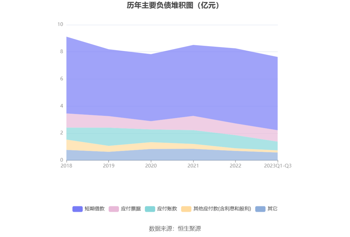 168体育-科隆股份-2023年前三季度亏损2362.45万元