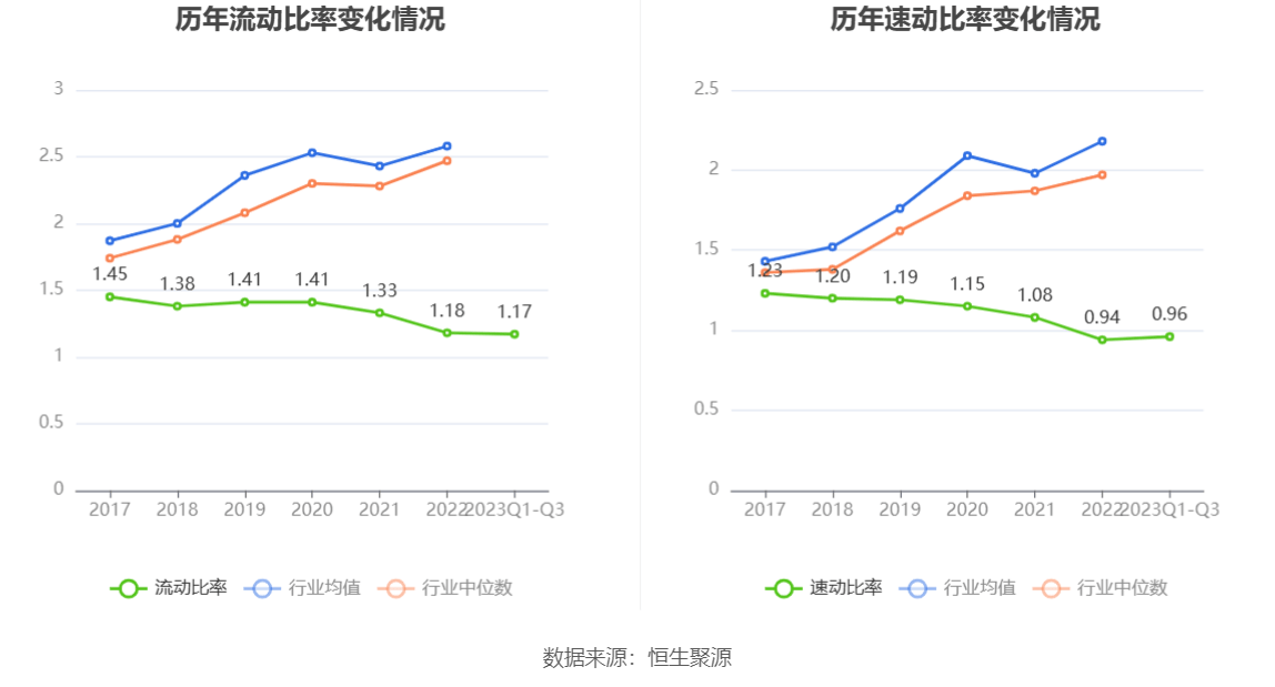 168体育-科隆股份-2023年前三季度亏损2362.45万元