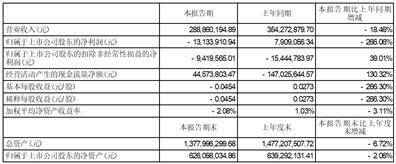 168体育-辽宁科隆精细化工股份有限公司2023半年度报告摘要